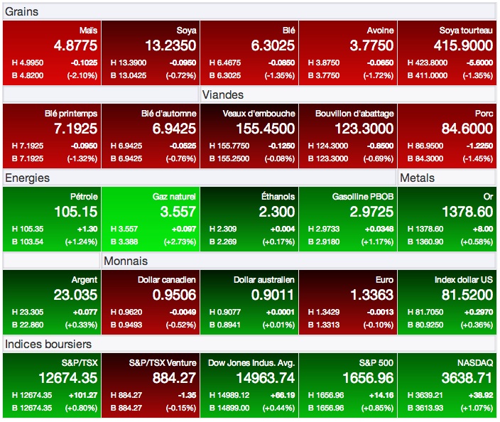prix grains 22 aout 13 prix grains 22 aout 13