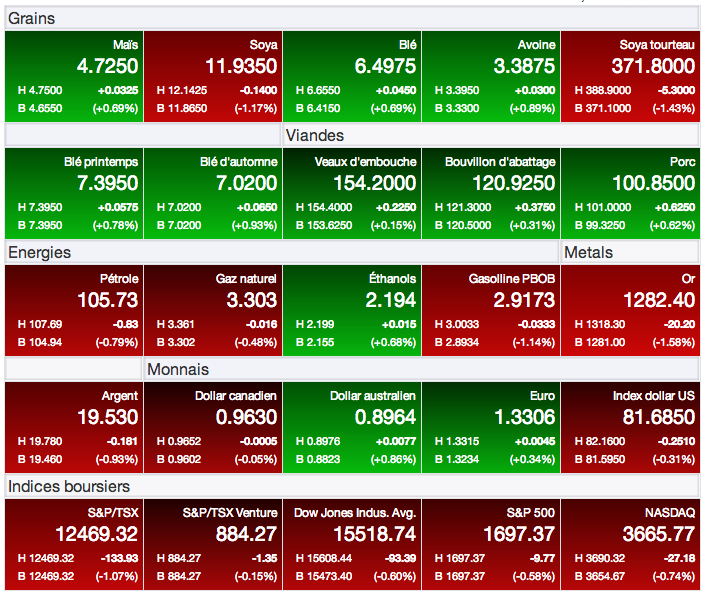 prix des grains 6 aout 13
