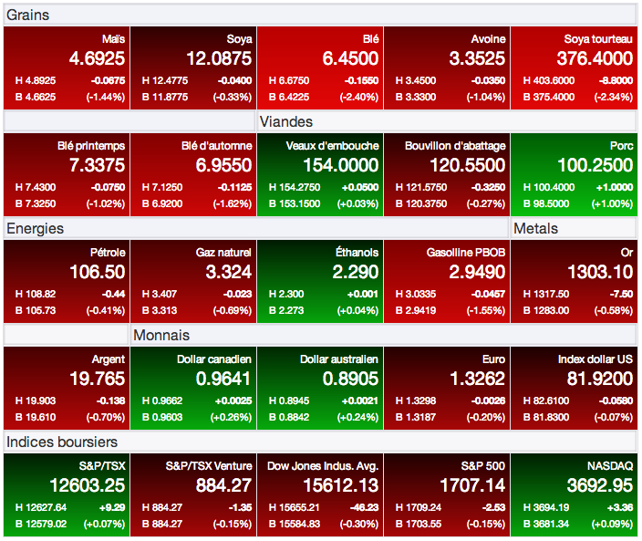 prix marches agricoles 5 aout 13 prix marches agricoles 5 aout 13