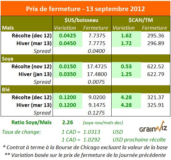Prix des grains  13 septembre 2012