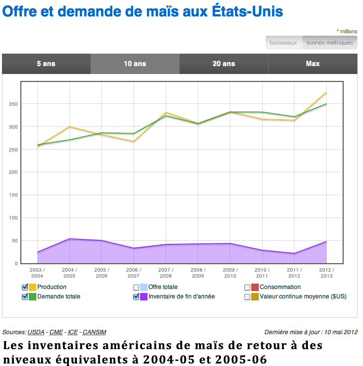 inv corn 10 avril 12 inv corn 10 avril 12