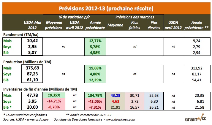 us stock 2012-13_10 mai 12 us stock 2012-13_10 mai 12