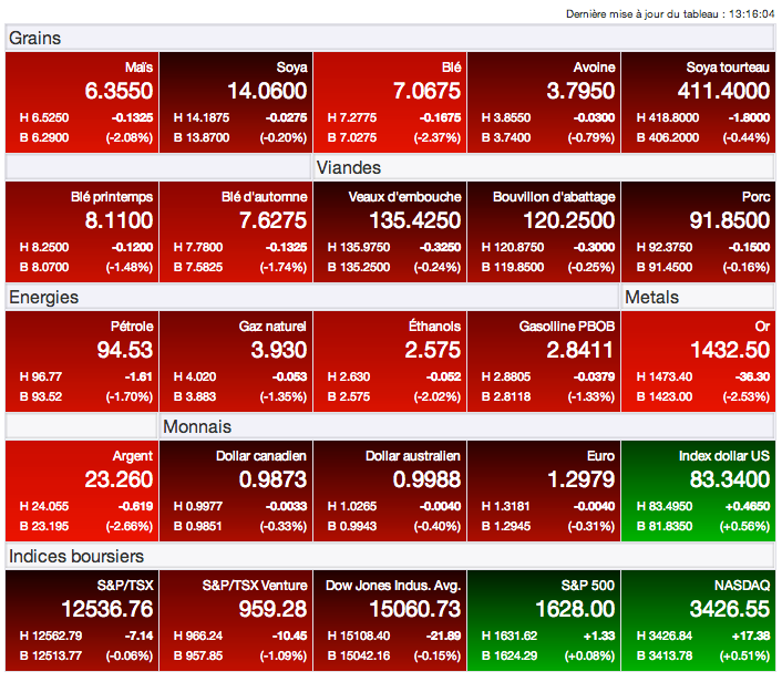 prix grains 10 mai 13 prix grains 10 mai 13