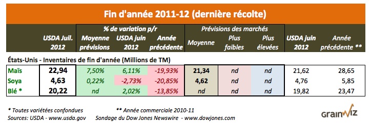 US inv 2011-12 au 11 juillet 12 US inv 2011-12 au 11 juillet 12