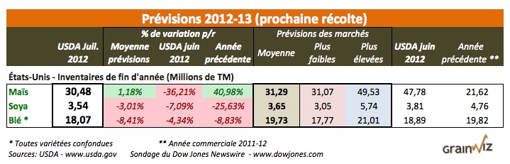US inv 2012-13 au 11 juillet 12 US inv 2012-13 au 11 juillet 12