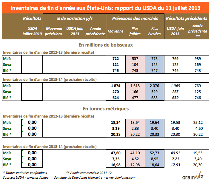 inv us prev 11 juillet 13 inv us prev 11 juillet 13