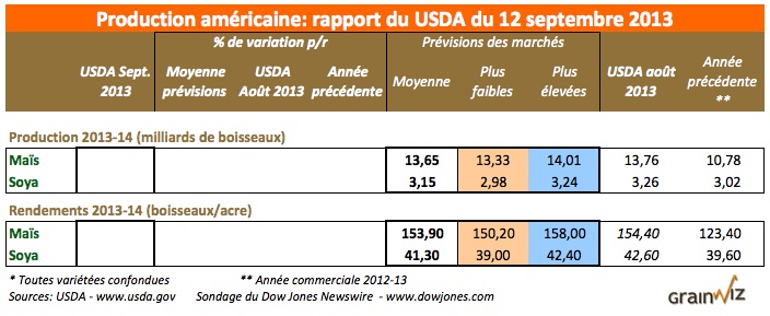 prev prod us 12 aout 12 prev prod us 12 aout 12