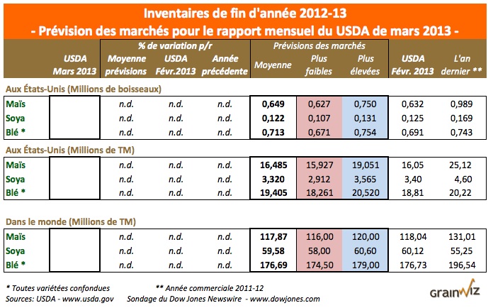 prev wasde mars 2013 prev wasde mars 2013