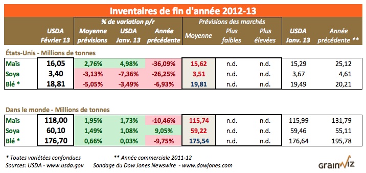 inv US et monde fevr 13 inv US et monde fevr 13