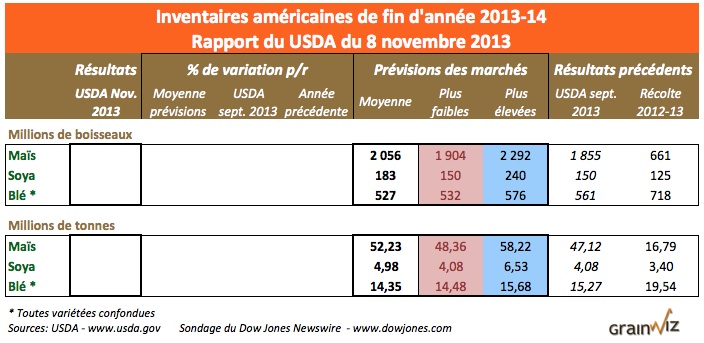 prev wasde 2 prev wasde 2