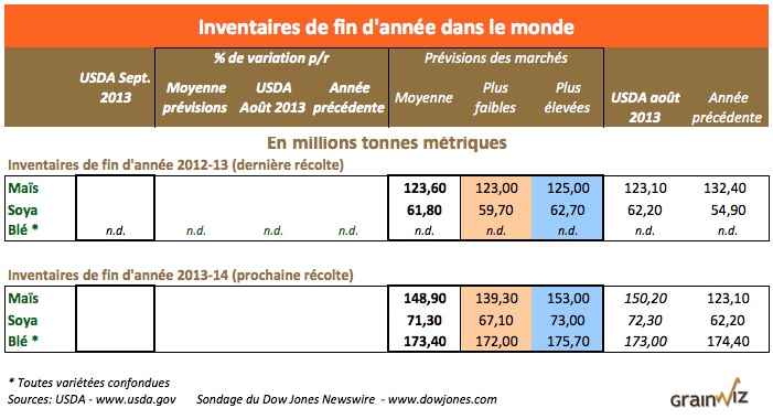 prev wasde 3 prev wasde 3