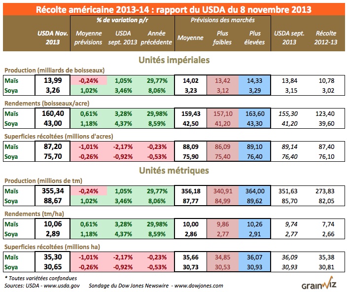 wasde 8 nov 13 1 wasde 8 nov 13 1