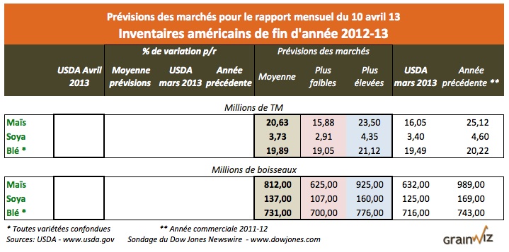 prev inv am 10 avril 13