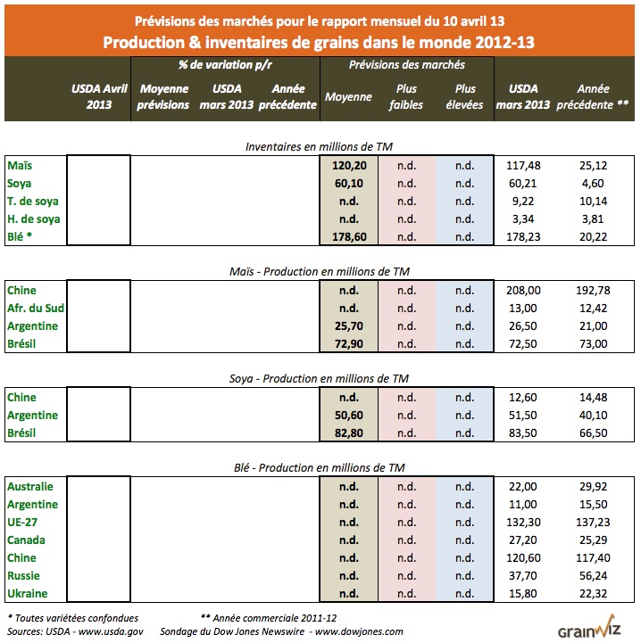 prev inv prod monde 10 avril 13