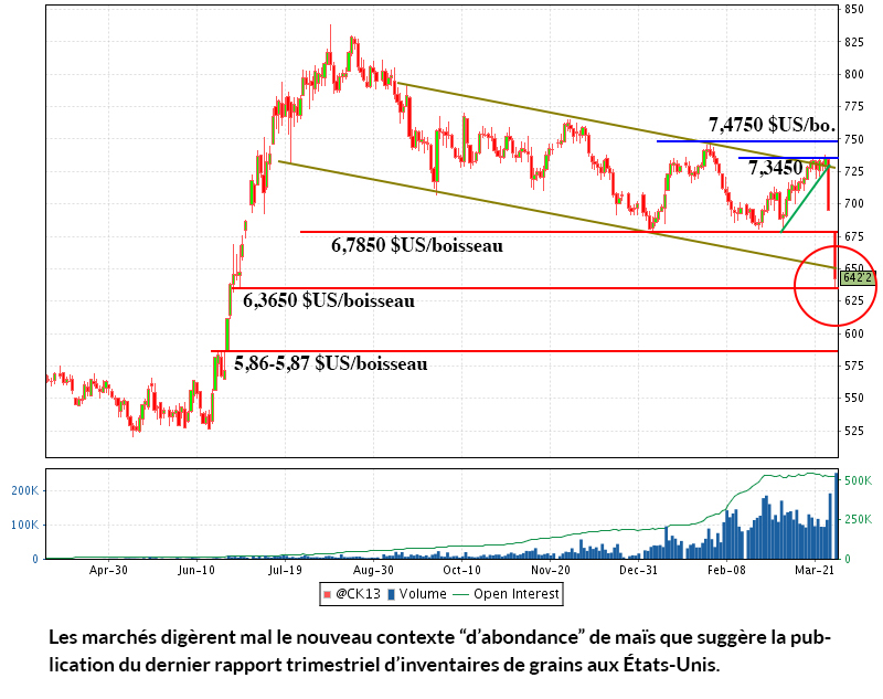 lfma 2 avril 12 lfma 2 avril 12
