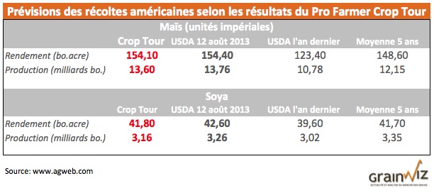 crop tour 2013 crop tour 2013