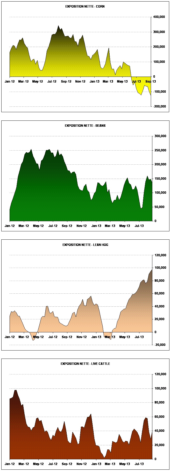 graph 27 sept 13 graph 27 sept 13