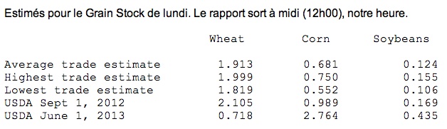 grain stock 27 sept 13 grain stock 27 sept 13