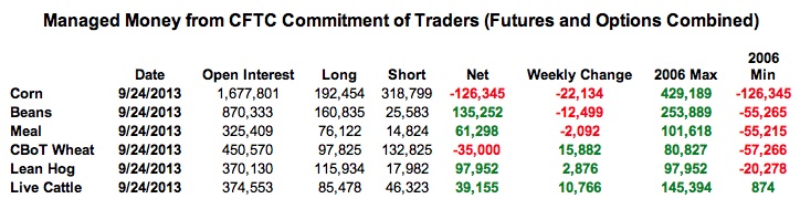 cftc 27 sept 13 cftc 27 sept 13