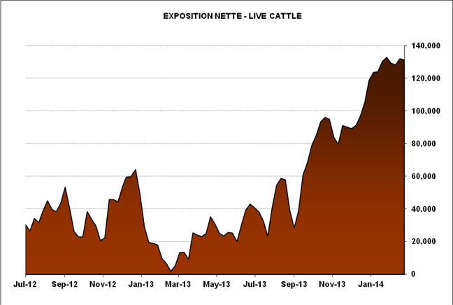 Scotia 14 mars 2014 6