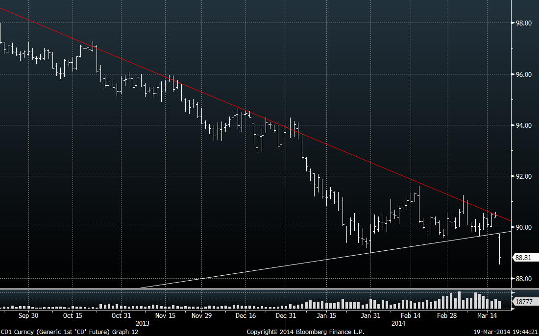 Scotia 19 mars 2014 Scotia 19 mars 2014