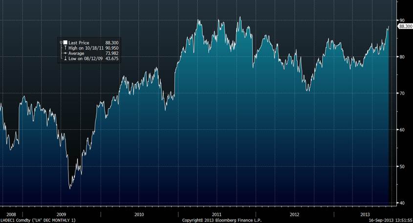 prix porc 16 sept 13